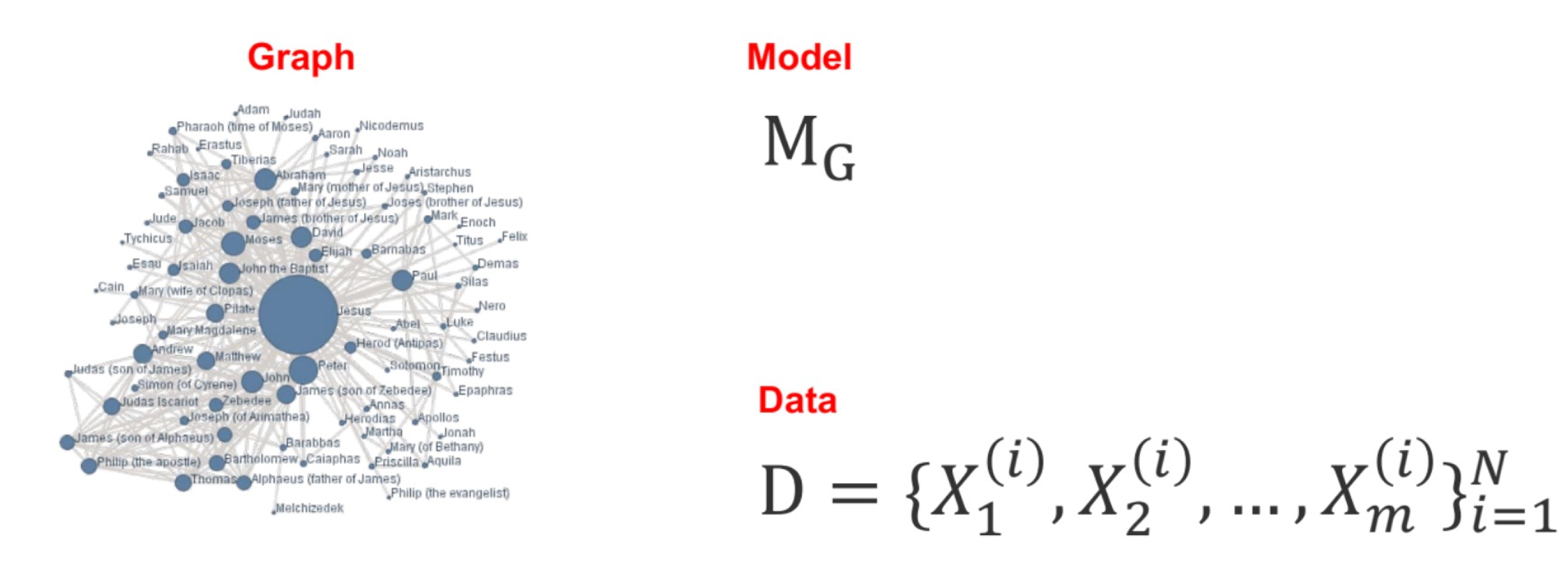 Visual Pgmr Guide STAT 479 PGMs | Lecture 01 - Course Introduction, Introduction to PGMs